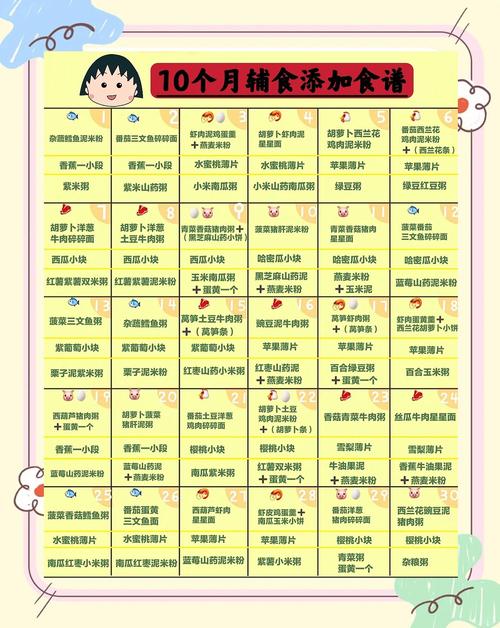 石柱代生咨询机构:宝宝10个月辅食
